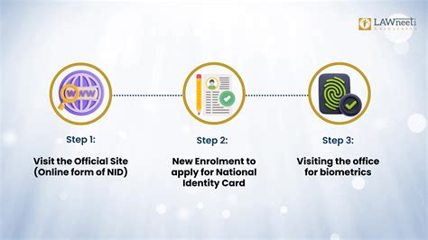 National ID Registration in Nepal: Step.